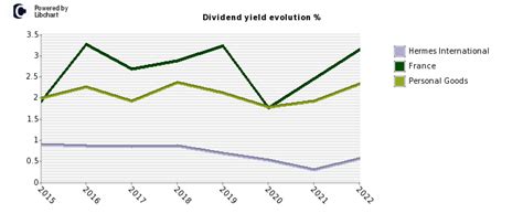 hermes titoli sottostanti|hermes stock dividend.